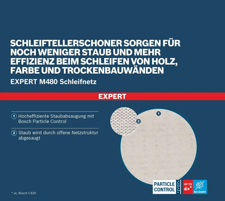 Abverkauf Bosch Expert M480 Schleifnetz, 225 mm, K120 - 1er Pack (Verpackungseinheit 25 Stück)